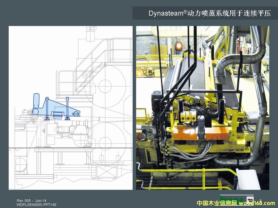 �D���������� �c���ɷŴ�