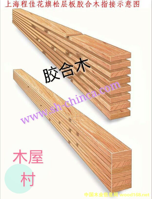 �D���z��ľ �c���ɷŴ�