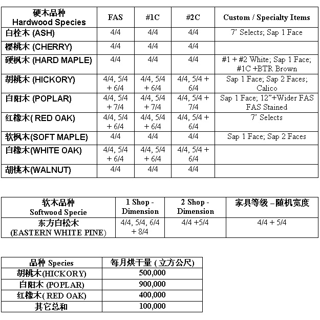 �a(ch��n)ƷĿ䛵�Ԕ��(x��)��B