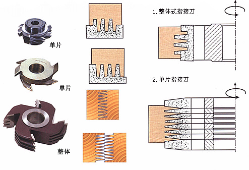 ָ�ӵ���Ԕ��(x��)��B