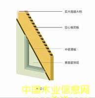 �����ٻ����Tо�Y(ji��)��(g��u)��Ԕ����B