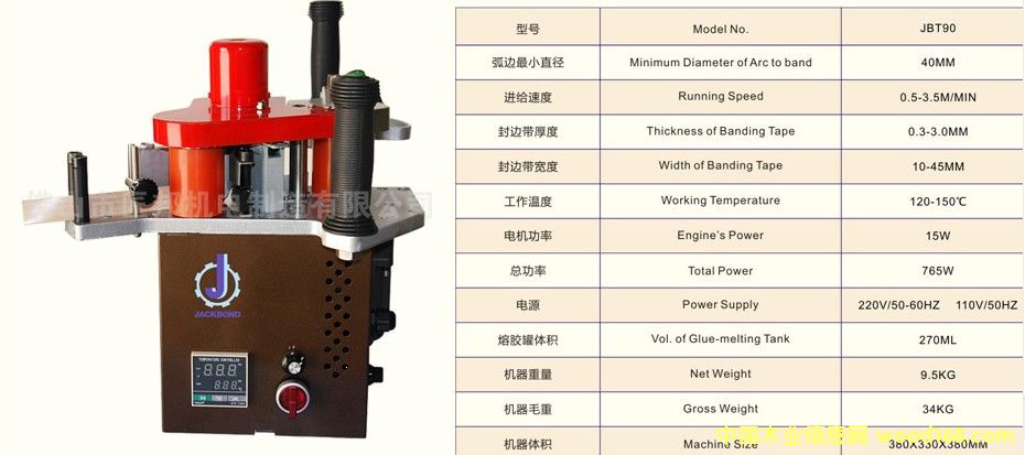 ��׃������ʽ��߅�C(j��)