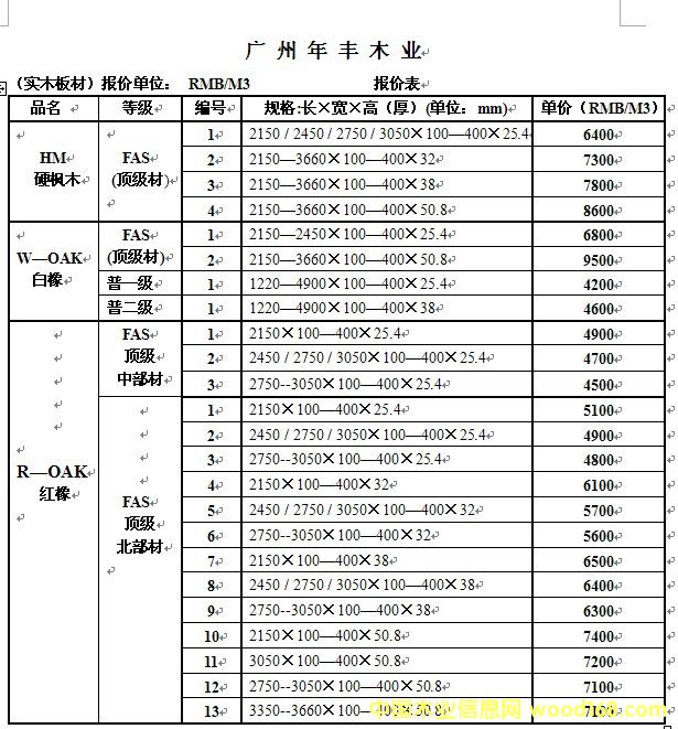 �a(ch��n)Ʒ��(b��o)�r(ji��) 