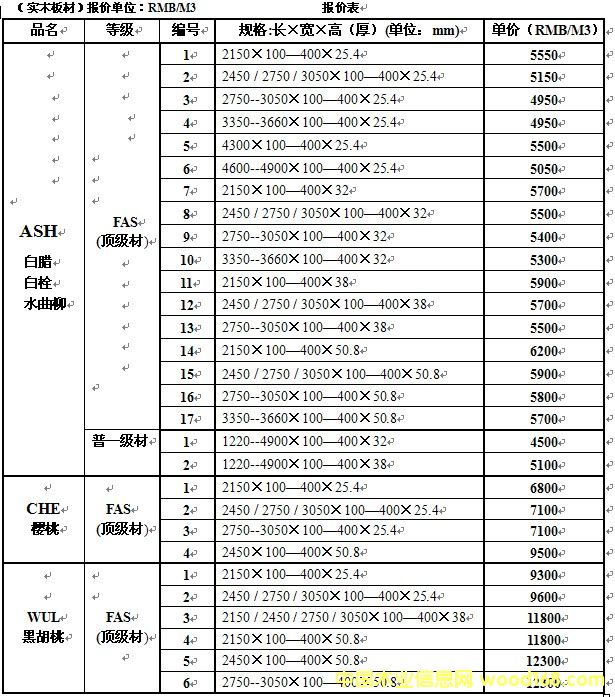 �a(ch��n)Ʒ��(b��o)�r(ji��)