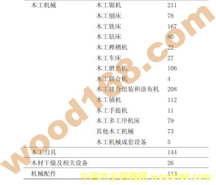 �҇�ľ��е�O(sh��)��S�ҽy(t��ng)Ӌ(j��)