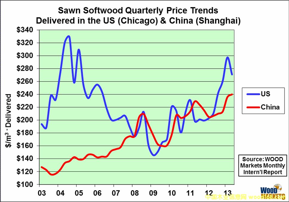 �Ї�ľ�ăr(ji��)��r(ji��)��F(xi��n)�����c����ľ���Ј�(ch��ng)�r(ji��)���������P(gu��n)