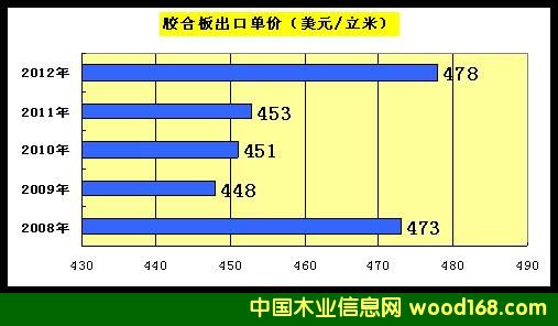 5����z�ϰ���ڃr(ji��)���߄�(sh��)�D