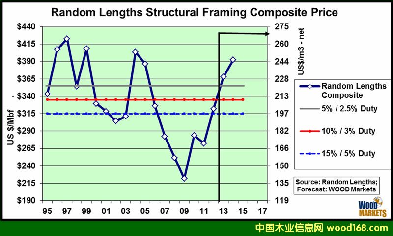 ����ľ�ăr(ji��)����15-17�ꄓ(chu��ng)�vʷ�¸�