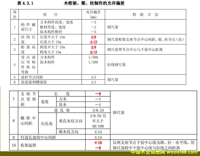 ľ�Y(ji��)��(g��u)��(bi��o)��(zh��n)��ľ��������������������Sƫ�� 