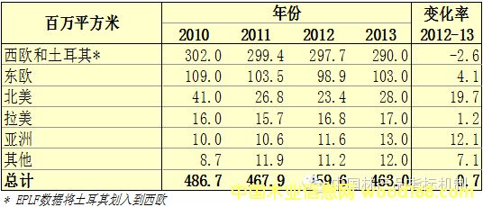 �W�ޏ�(qi��ng)���ذ��N����ȫ��ֲ�