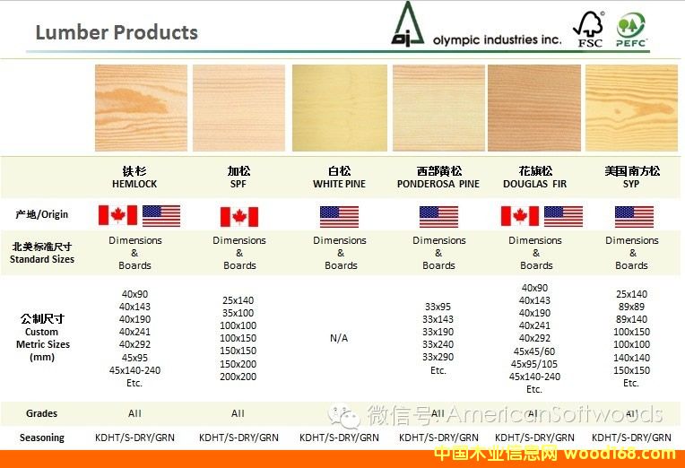 �����Fɼ���Ϸ����������ɰ�Ę˜ʳߴ�