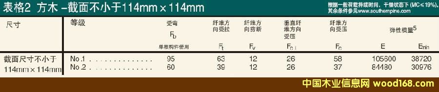 ľ�Y(ji��)��(g��u)���Ϸ��ɷ�ľ�O(sh��)Ӌֵ��