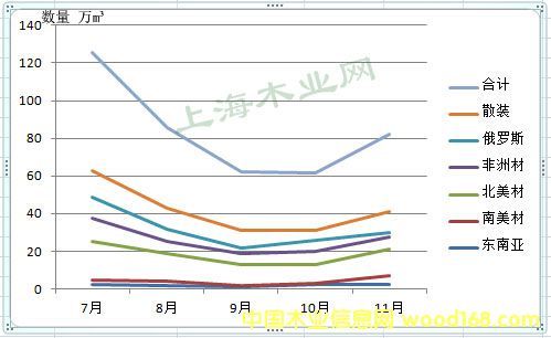 �Ϻ��ڰ�11��ԭľ�M�ڽy(t��ng)Ӌ����