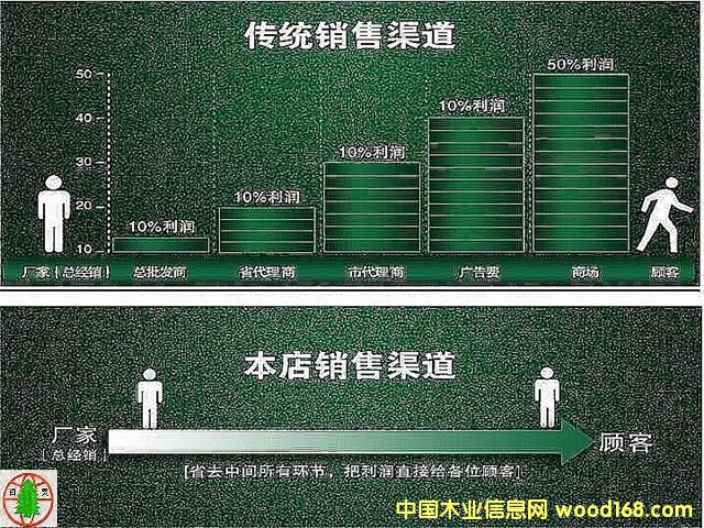 ֱ����(y��u)��(sh��)B