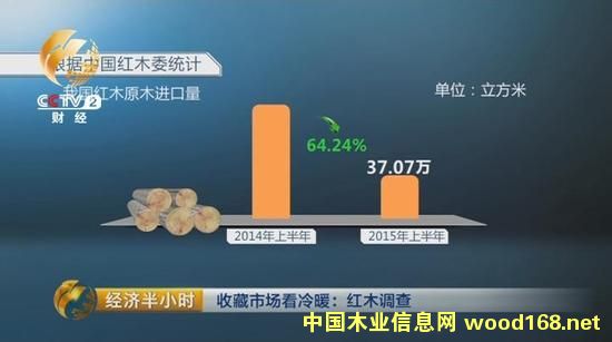 �ϰ����҇��M�ڼtľԭľ��ͬ�Ȝp��64.24%