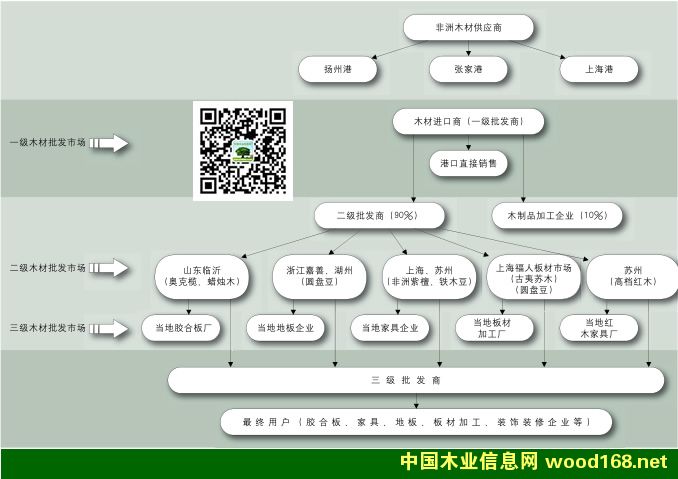 ����ľ��һ�����������������l(f��)�Ј��ֲ�