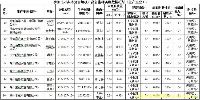 ��ȩጷ����������㽭78�ҵذ���I(y��)����ҵס�