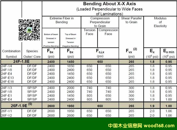 �Y(ji��)��(g��u)�ü��ɲ�Ԕ��͏��ȵȼ���̖