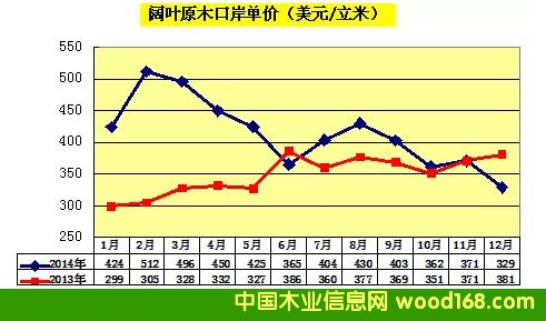 2014��~ԭľȫ���M(j��n)�������L(zh��ng)28%