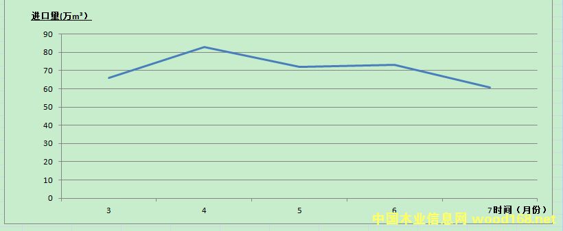 7�·��Ϻ��ڰ�ľ���M�ڿ���60.86�fm&sup3;