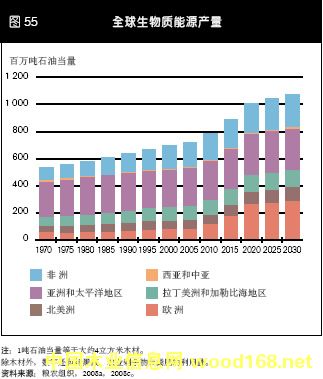 ȫ�������|(zh��)��Դ��ľ����Դ���a(ch��n)�����A(y��)�y