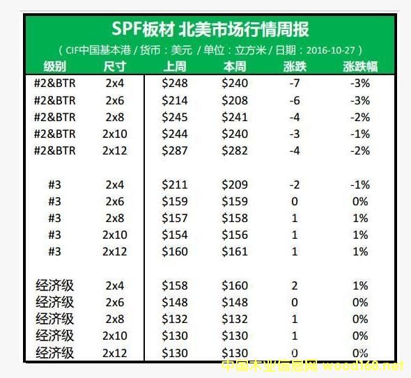 ����2�����ߵȼ�SPF��Ľ���ƣ��