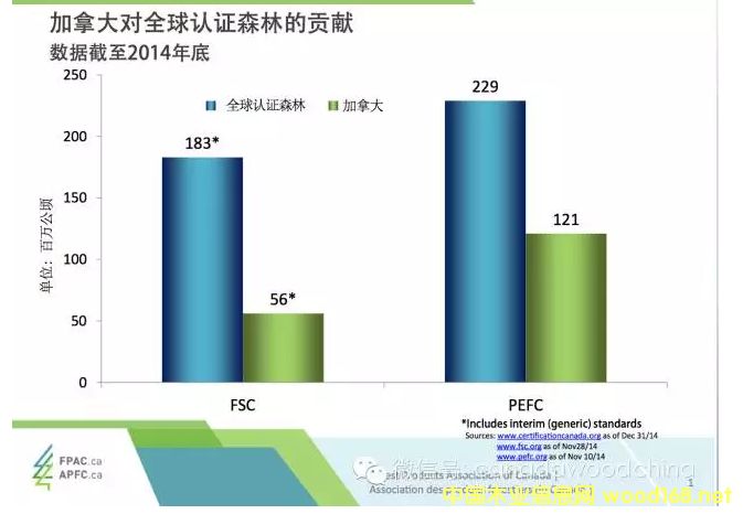 ���ô�PEFC��F(xi��n)SCɭ���J(r��n)�C��(sh��)��(j��)
