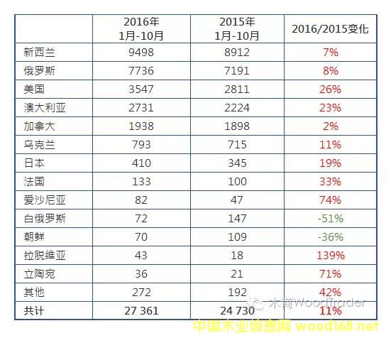 �Ї���~��ԭľ�M�����y(t��ng)Ӌ�D