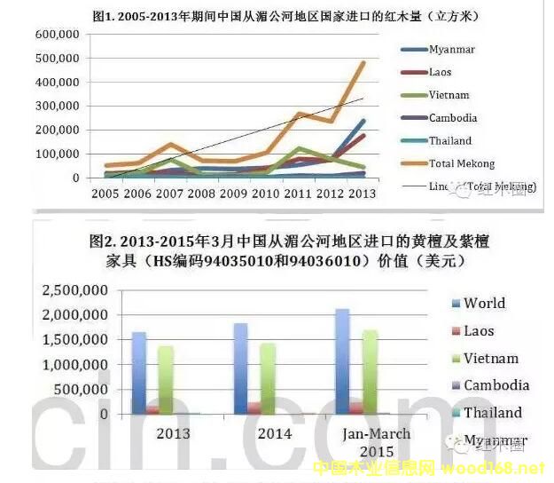 CITES���᰸��t��֦�����黨�桢�t(��)��֦