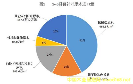 �҇���~��ԭľ�M�����y(t��ng)Ӌ