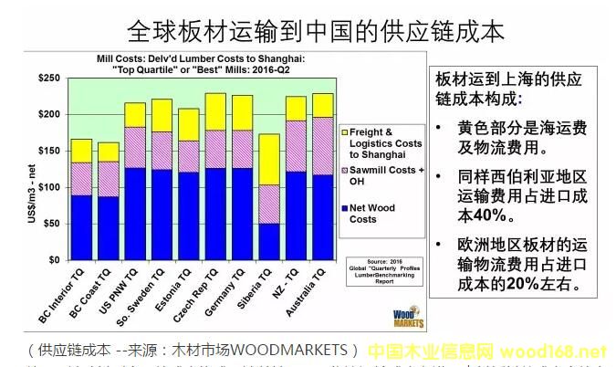 ȫ��ľ���\(y��n)���Ї��Ј��ĳɱ����^