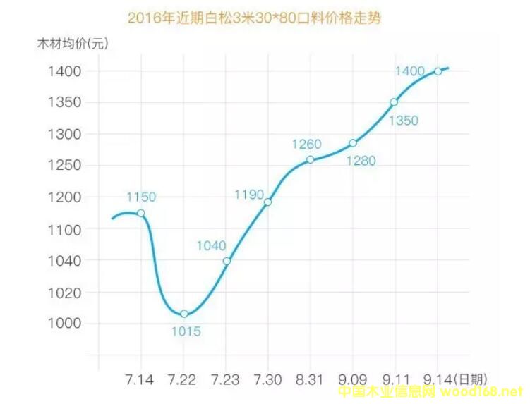 ���_˹ľ�ģ������������~�������ɣ��M�ڃr���w�q