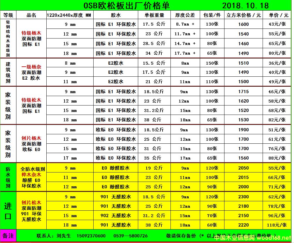 [��] �p䓽Y(ji��)��(g��u)OSB�W�ɰ�ľ��OSB�W�ɰ�����ˮ�ٻ���W�ɰ�