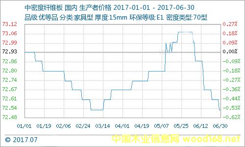 2017��1-6�°�Įa(ch��n)Ʒ����1����