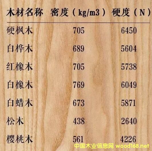 ����ܛľ-ľ��Ӳ�ȱ�