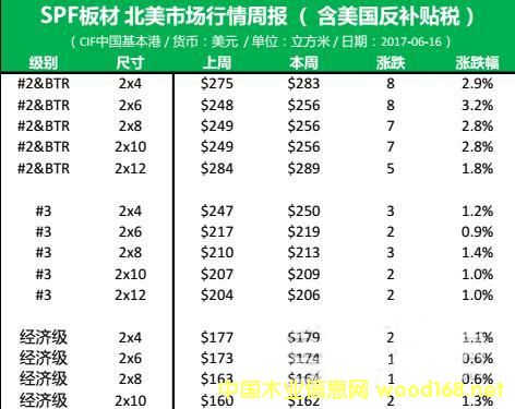 �����Ј�(ch��ng)��SPFȫ����ه����(gu��)�Ј�(ch��ng)�ļ�(j��)�e�ߴ�r(ji��)���ϝq