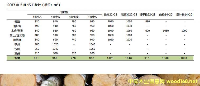 ��������̫�}�ۡ������޸�����ɽ�������۵��M��ԭľ�r��