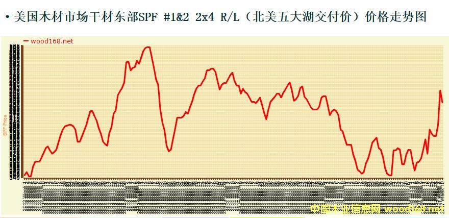 SPF����Ј��r�������M(j��n)���ϝqͨ��