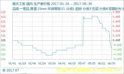2017��1-6�°�Įa(ch��n)Ʒ�������2